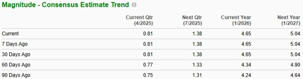 Zacks Investment Research
