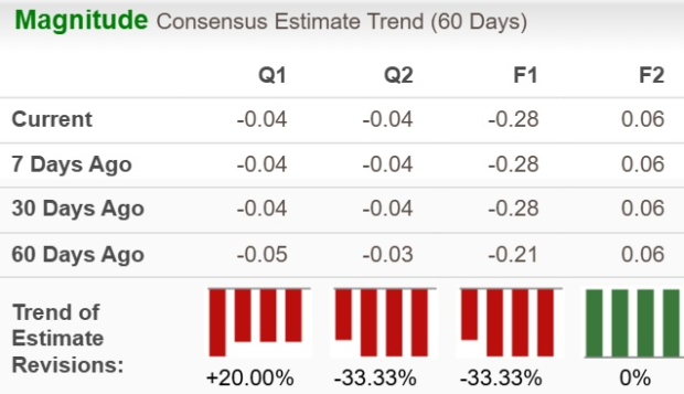 Zacks Investment Research