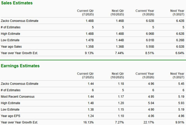 Zacks Investment Research