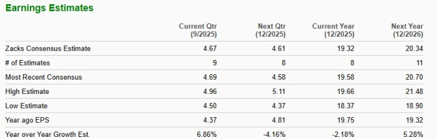 Zacks Investment Research