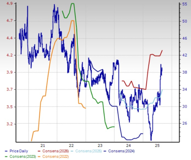 Zacks Investment Research