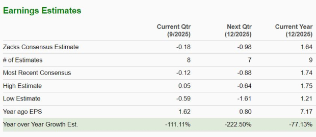Zacks Investment Research