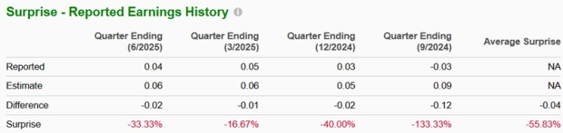 Zacks Investment Research