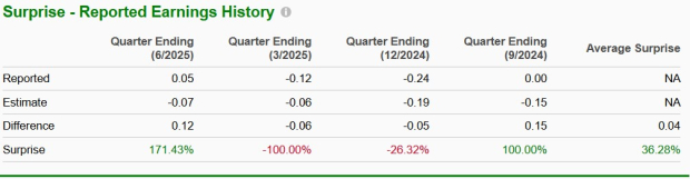 Zacks Investment Research