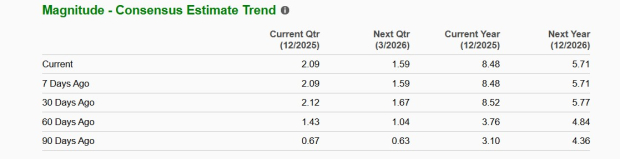 Zacks Investment Research