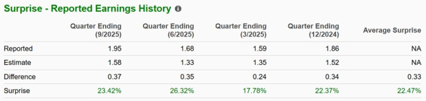 Zacks Investment Research