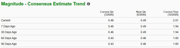 Zacks Investment Research