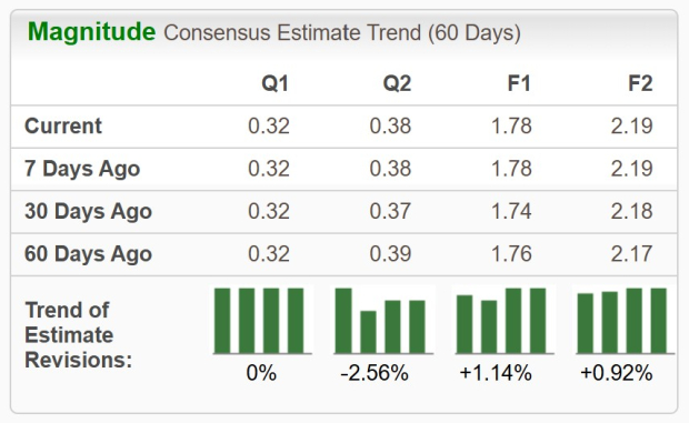 Zacks Investment Research