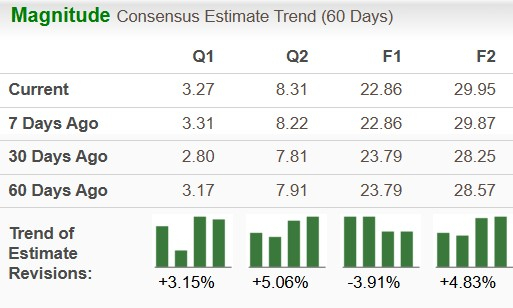 Zacks Investment Research