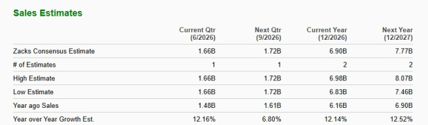 Zacks Investment Research