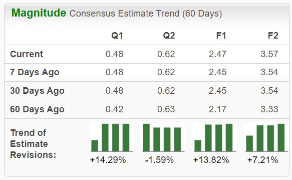 Zacks Investment Research