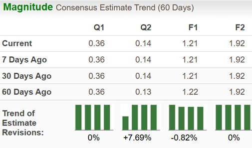 Zacks Investment Research