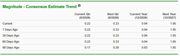 Zacks Investment Research