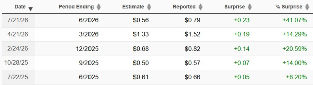 Zacks Investment Research