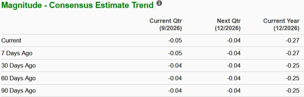 Zacks Investment Research