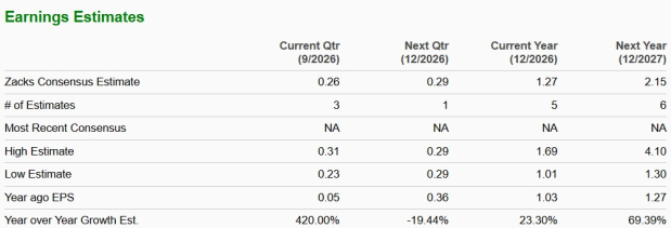 Zacks Investment Research