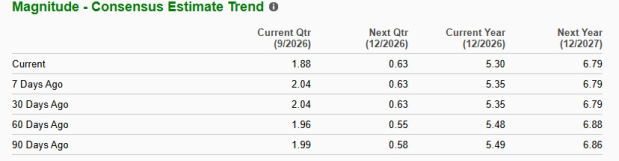 Zacks Investment Research