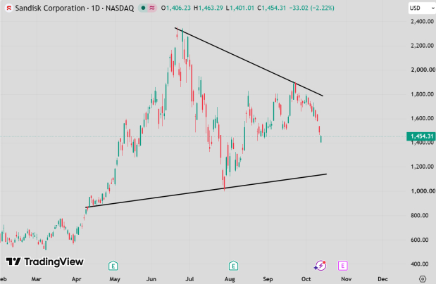TradingView