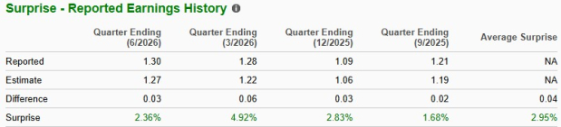 Zacks Investment Research