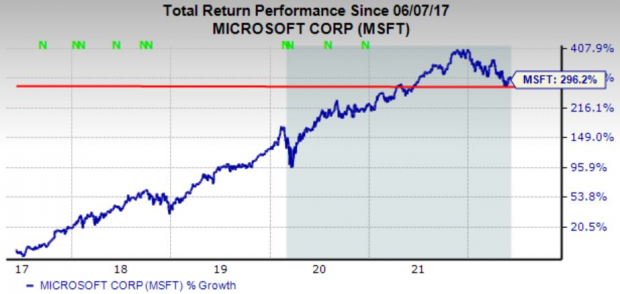 Zacks Investment Research