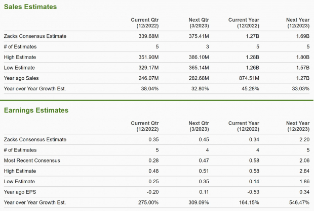 Zacks Investment Research