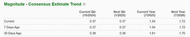 Zacks Investment Research