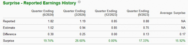 Zacks Investment Research