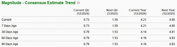 Zacks Investment Research