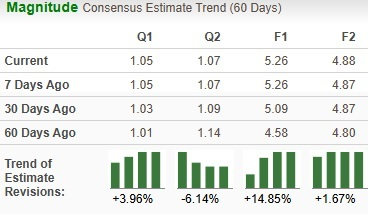 Zacks Investment Research