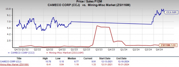 Zacks Investment Research