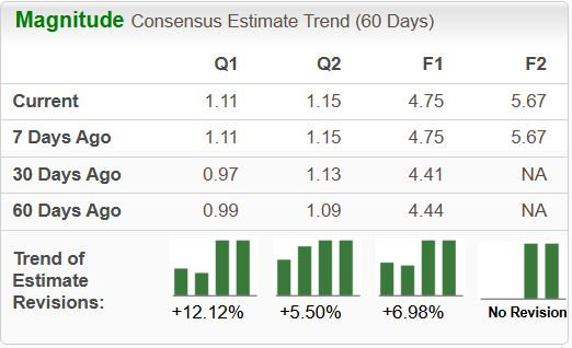 Zacks Investment Research
