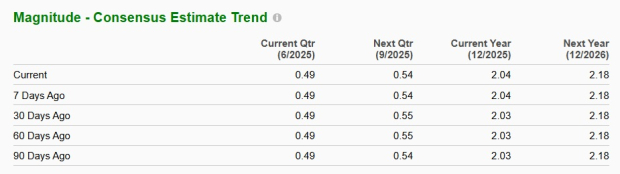 Zacks Investment Research