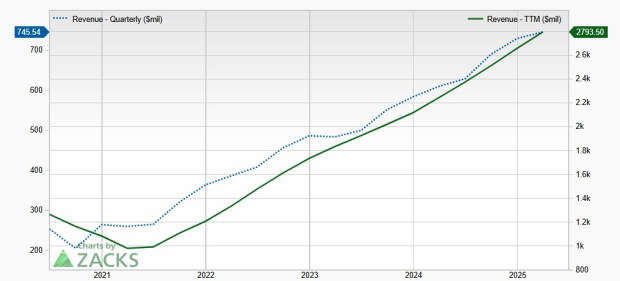 Zacks Investment Research