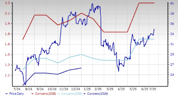 Zacks Investment Research