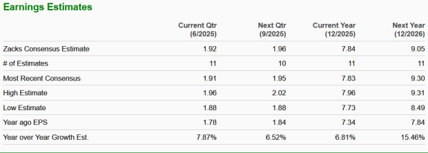 Zacks Investment Research