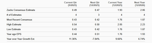 Zacks Investment Research