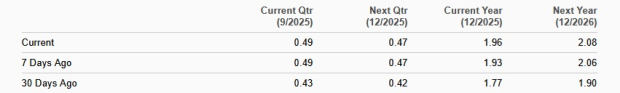 Zacks Investment Research