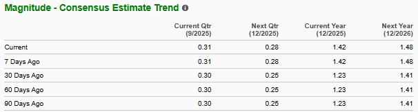 Zacks Investment Research