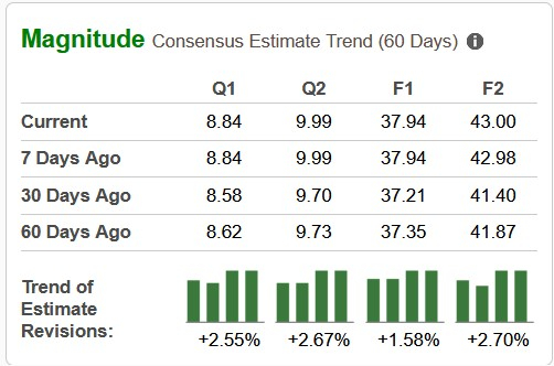 Zacks Investment Research
