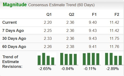 Zacks Investment Research