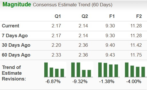Zacks Investment Research
