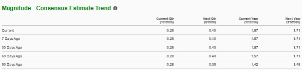 Zacks Investment Research