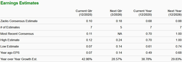 Zacks Investment Research