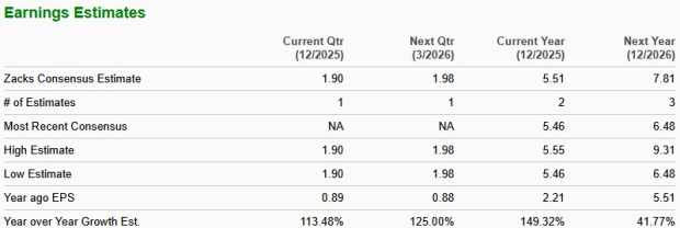 Zacks Investment Research
