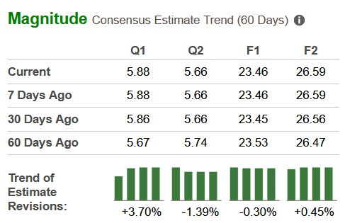 Zacks Investment Research