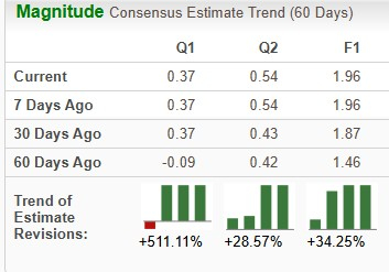 Zacks Investment Research