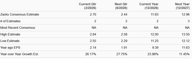 Zacks Investment Research