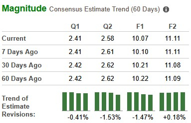 Zacks Investment Research