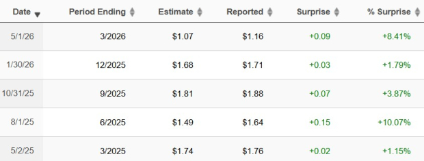 Zacks Investment Research