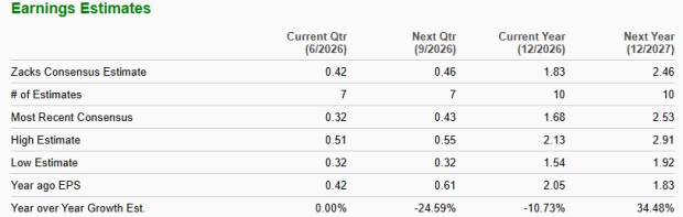 Zacks Investment Research